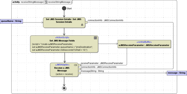 DynamicJMS004.png