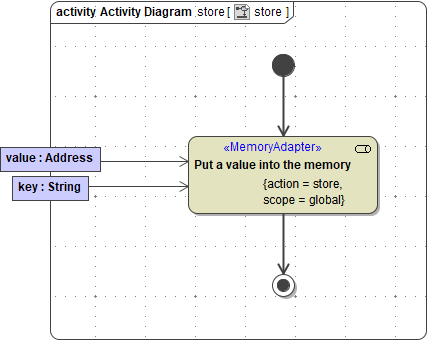 memory_adapter_store.png
