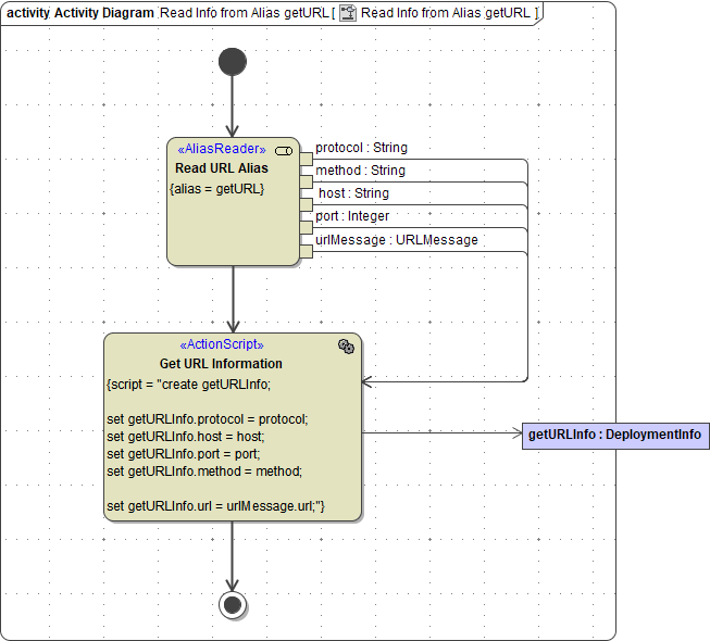 alias_reader_activity.png
