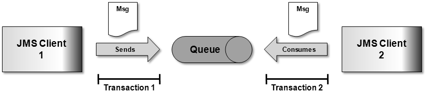transacted_jms.png