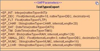 sap_class_sapparameters.png