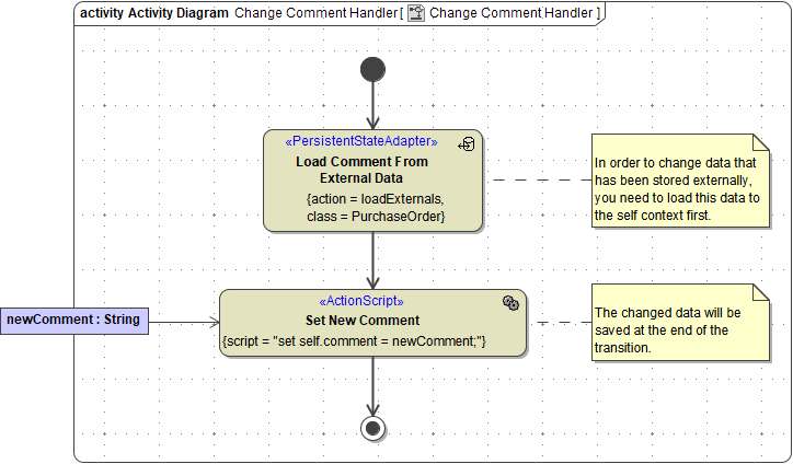 pstate_get_object_copies_with_externals.png