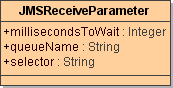 ReceiveParameter001.png
