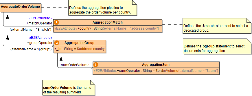 mongodb_aggregation.png