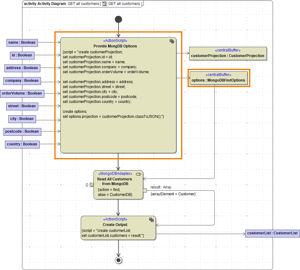 mongodb_projection.png