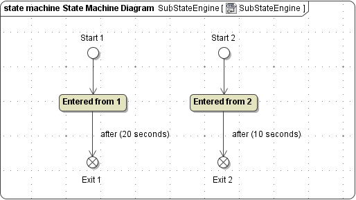 pstate_connection_points_submachine.png