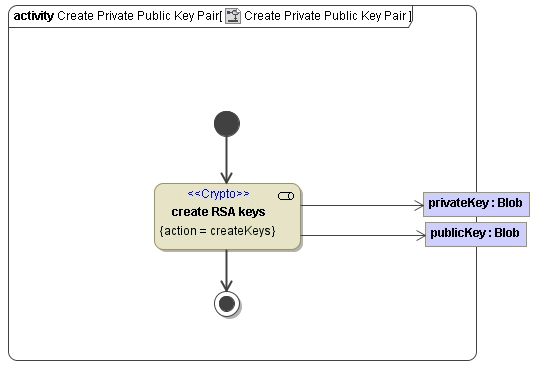 crypto_adapter_create_keys.png