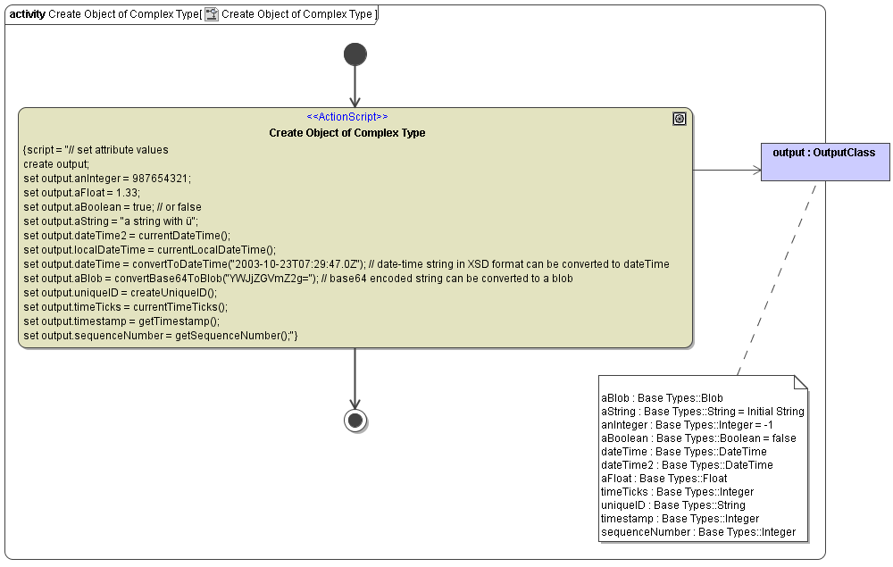 CreateObjectOfComplexType1.png
