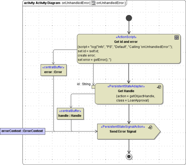 bpmn_error_activity_unhandled_error.png