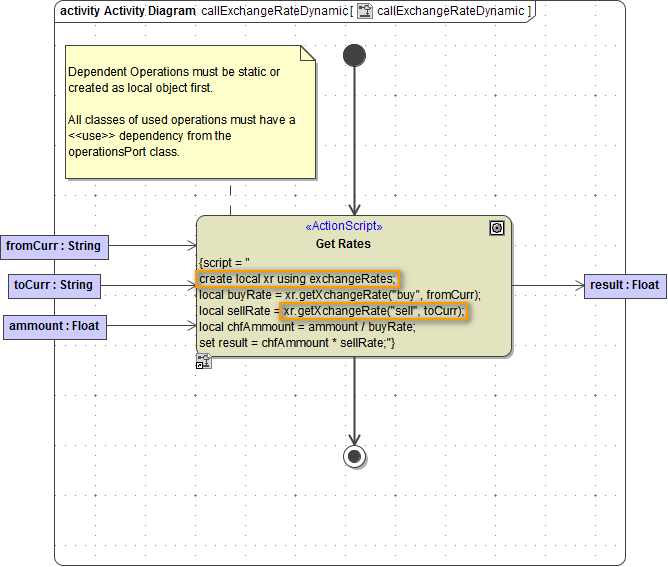 class_operation_dynamic_call.png