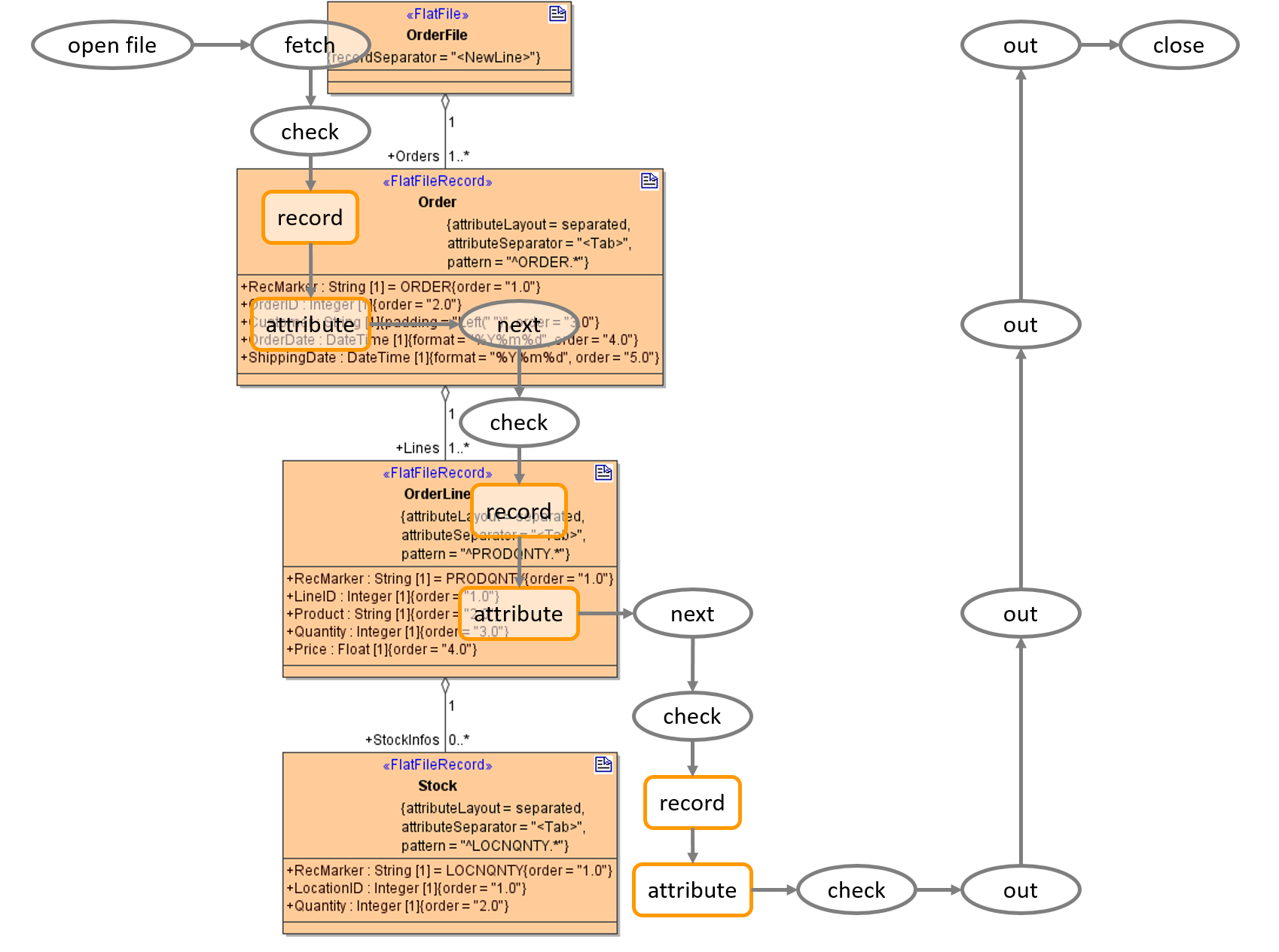 flat_file_parsing_process.png