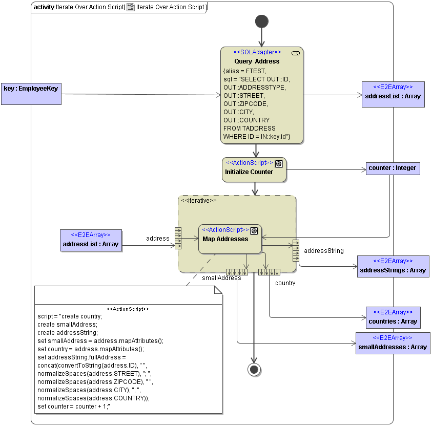 IterateOverActionScript.png