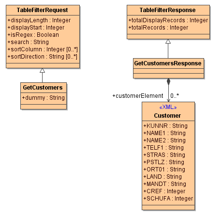serverSidePagingClasses.PNG
