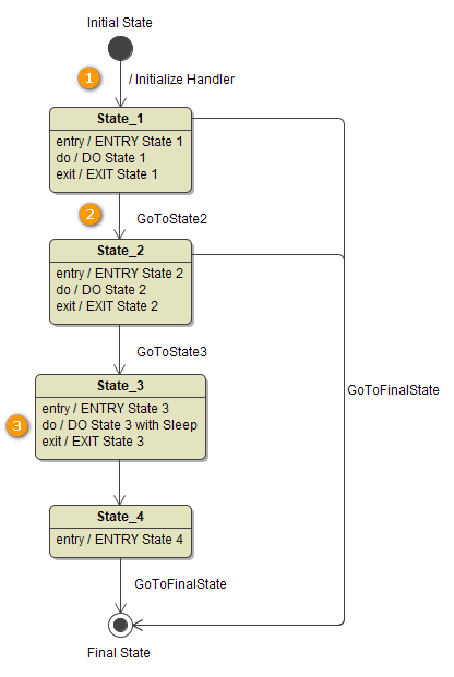 pstate_transaction_handling.png