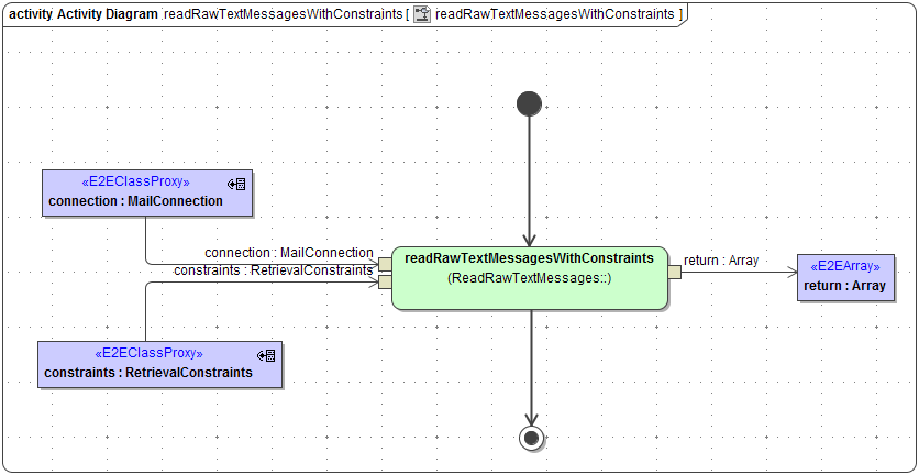 java_mail_read_raw_text_messages_with_constraints.png