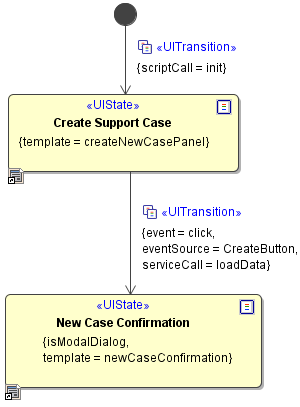 mockupUIStateMachine.png