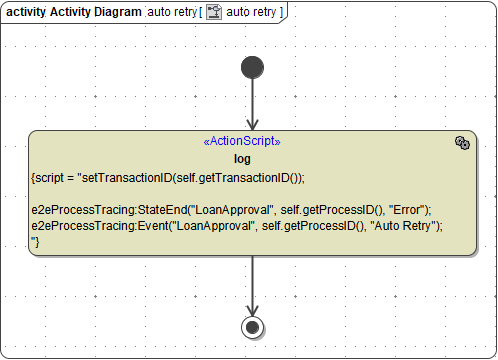 bpmn_error_retry_action.png