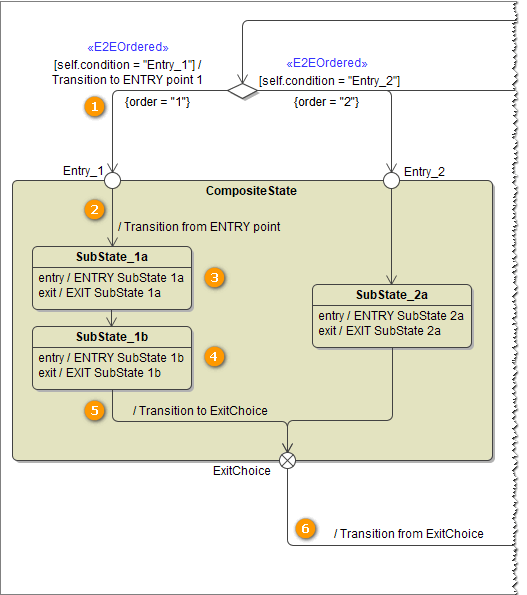 pstate_transaction_handling_composite_choice.png
