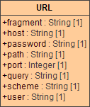 eal_parseurl_class.png
