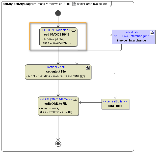 edi_static_parsing.png