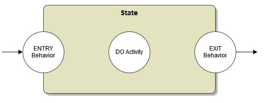 pstate_adding_code.png