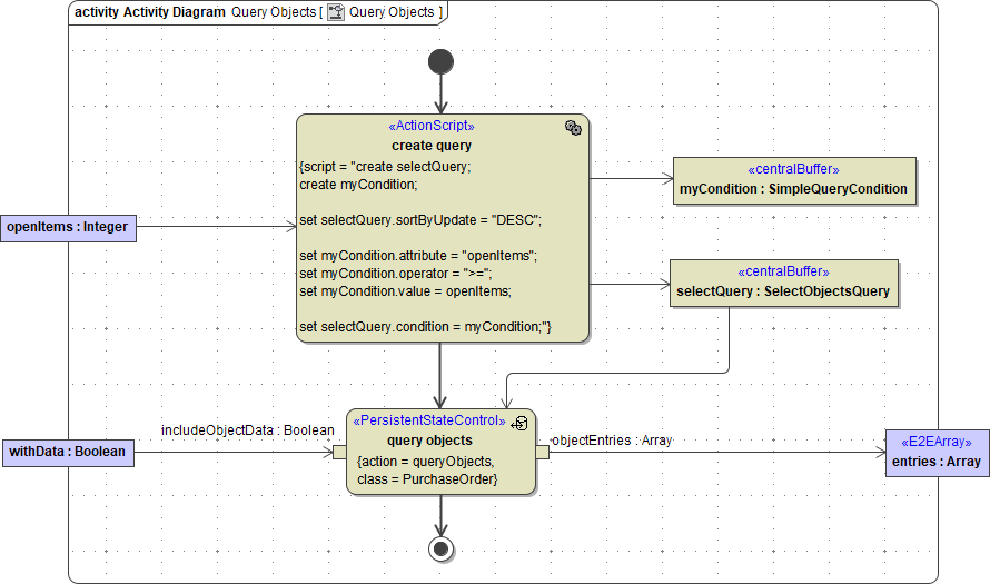 pstate_simple_query_activity.png