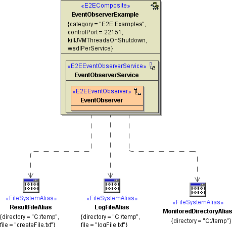 event_observer_components.png