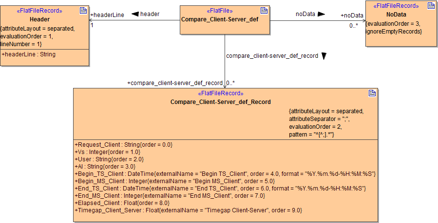 flat_file_record_structure.png