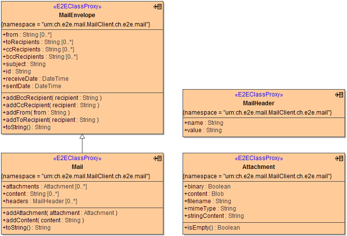 java_mail_class_mail_send.png