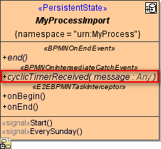 cyclicTimerClass.png
