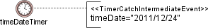 timeDateTimeEvent.png