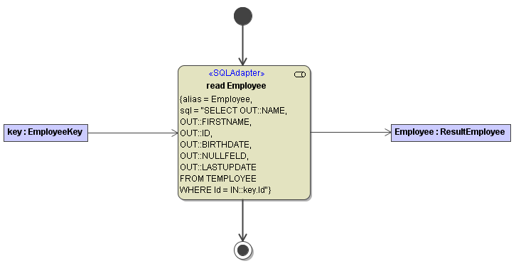 sql_adapter_read.png