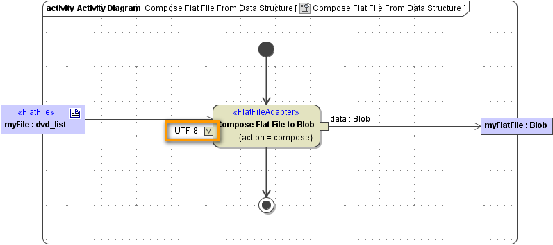 falt_file_action_encoding.png