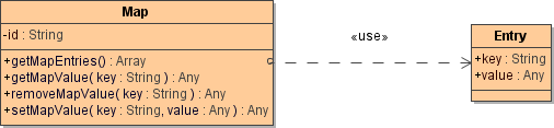 classDiagramMap.png