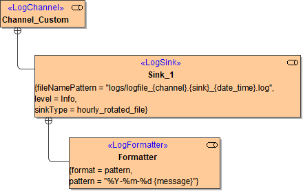 logto_custom_configuration.png