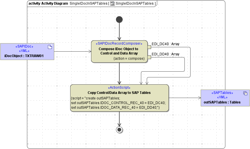 sap_idoc_composer_idoc_to_tables.png