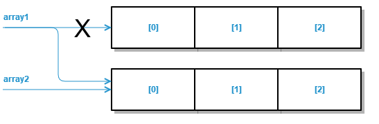 arrays.png