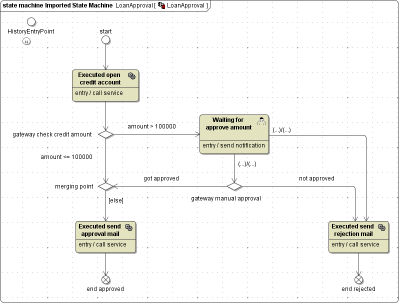 a_simple_process_state_machine.png