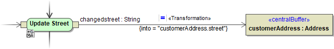 transformation_into.png