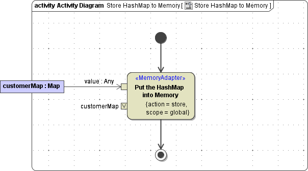 memory_map_store.png