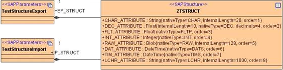 sap_class_sapstructure.png