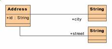 classdiagramofaddressxml.jpg