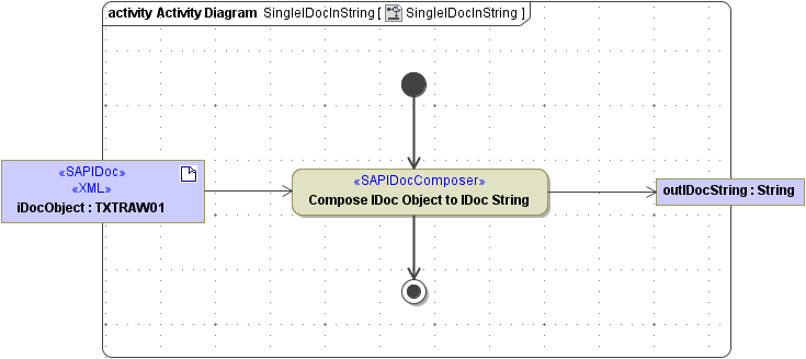 sap_idoc_composer_idoc_to_string.png