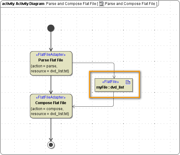 flat_file_use_root_class.png