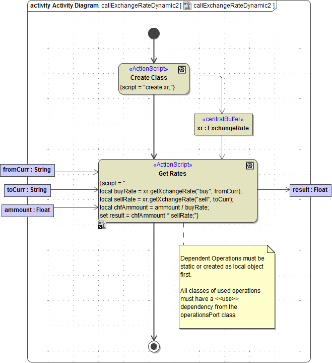 class_operation_dynamic_call_instance.png