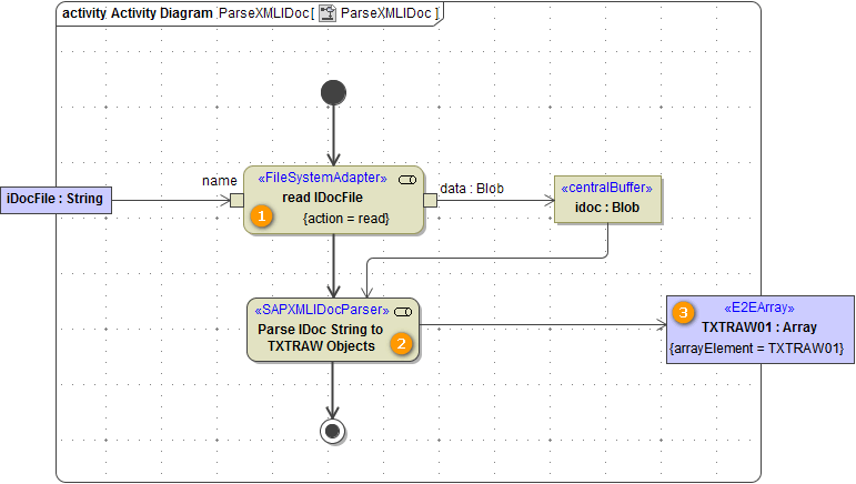 sap_idoc_parser_idocs_from_xml.png