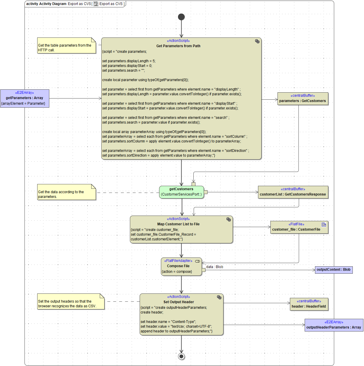 pagination_download_action.PNG