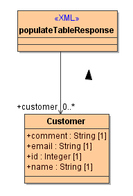 simpleTableExampleDataProvider002.png