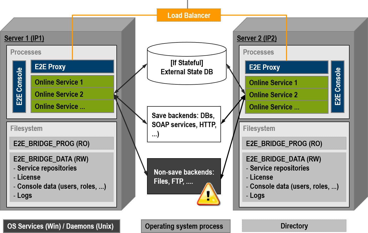 load_balancing.png