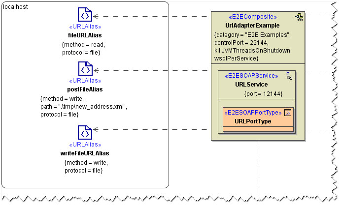 url_adapter_components_file_protocol.png